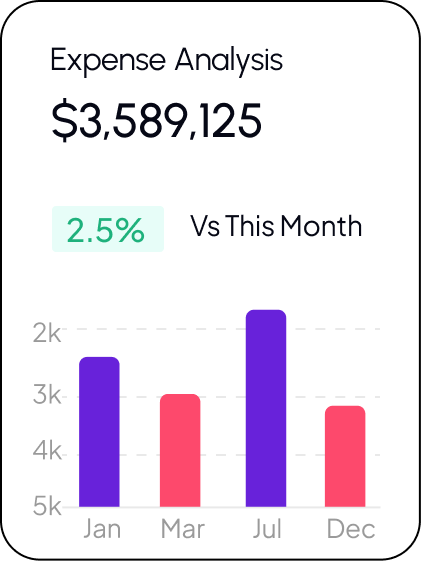 Expense Analytics