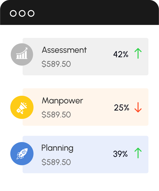Service Two Assessment